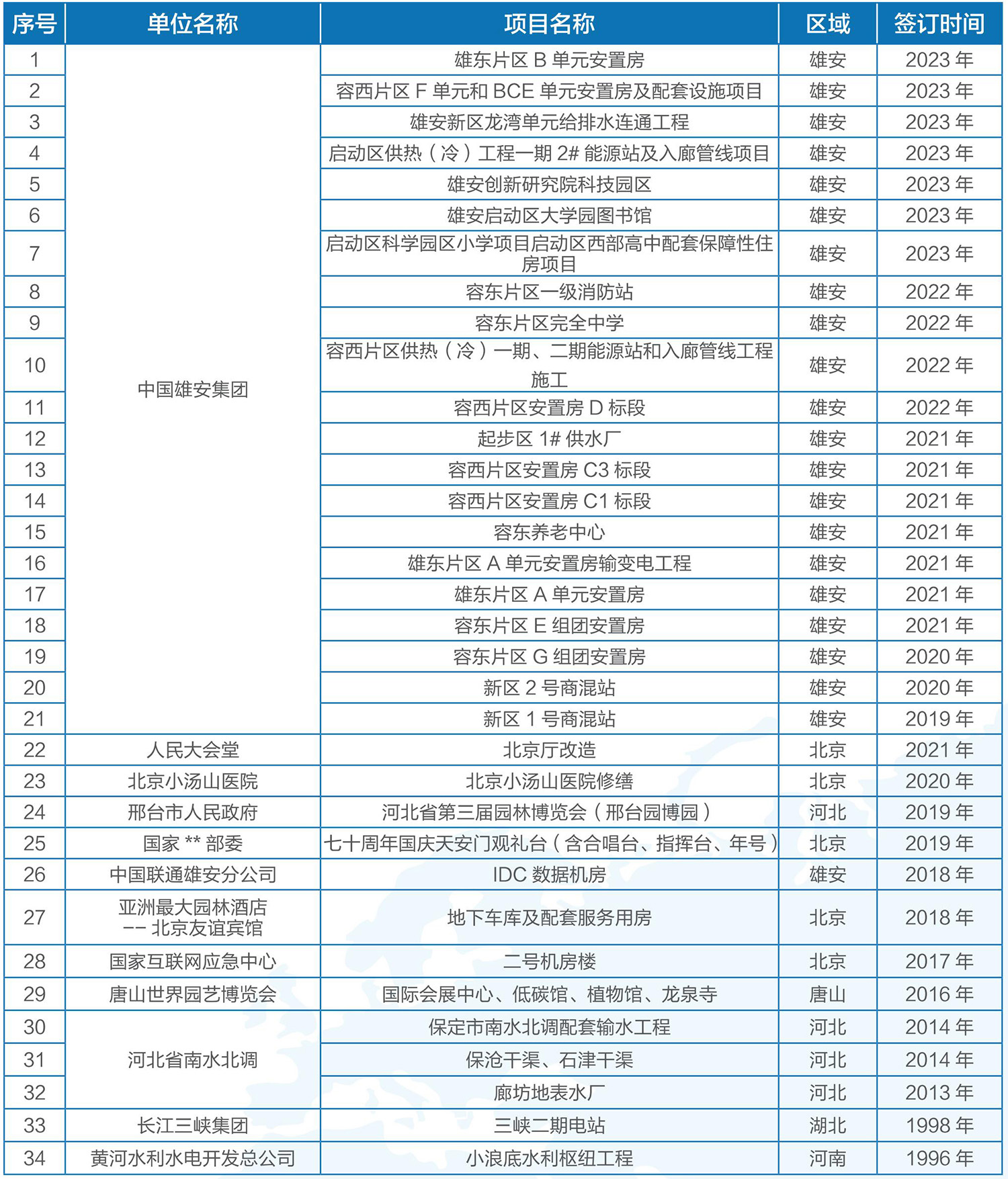 寶凱電氣-事跡表2023-11定版_03_07.jpg